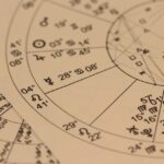 Astrology Whatsapp Group Links Joining List